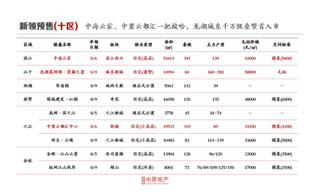 浙周杭情新鸿基入主江河汇