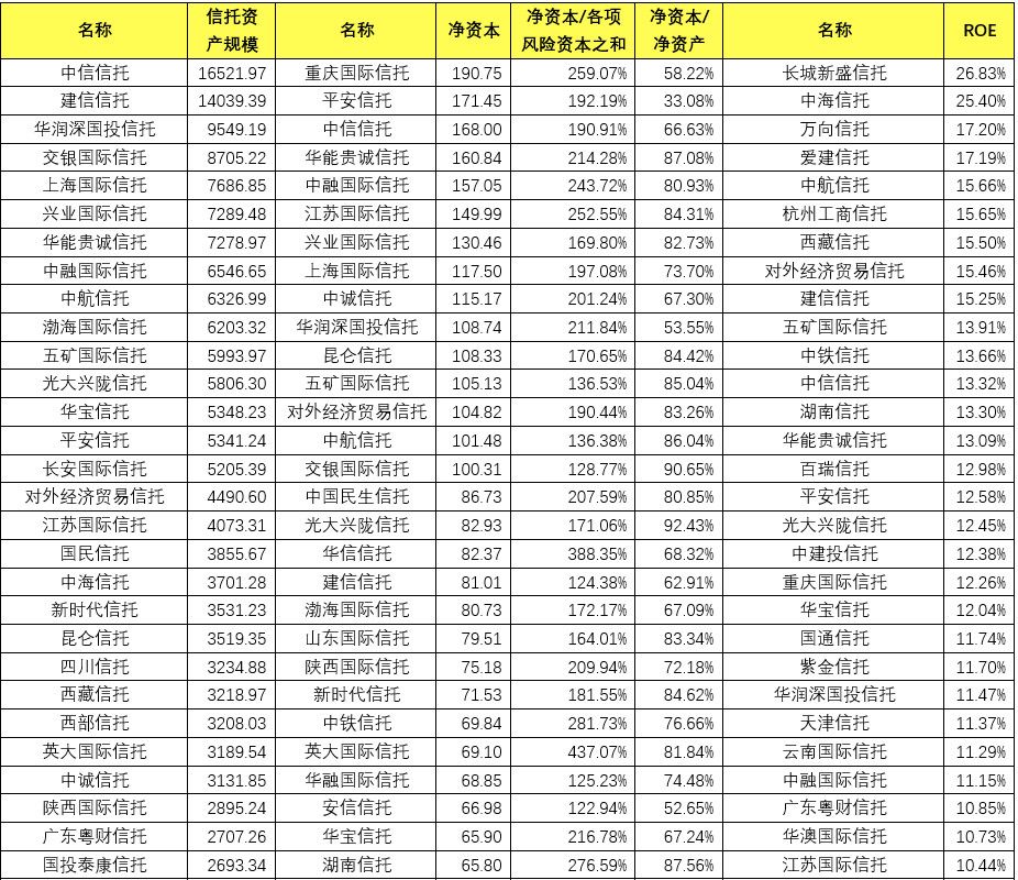 一文看透中國68家信託公司好文