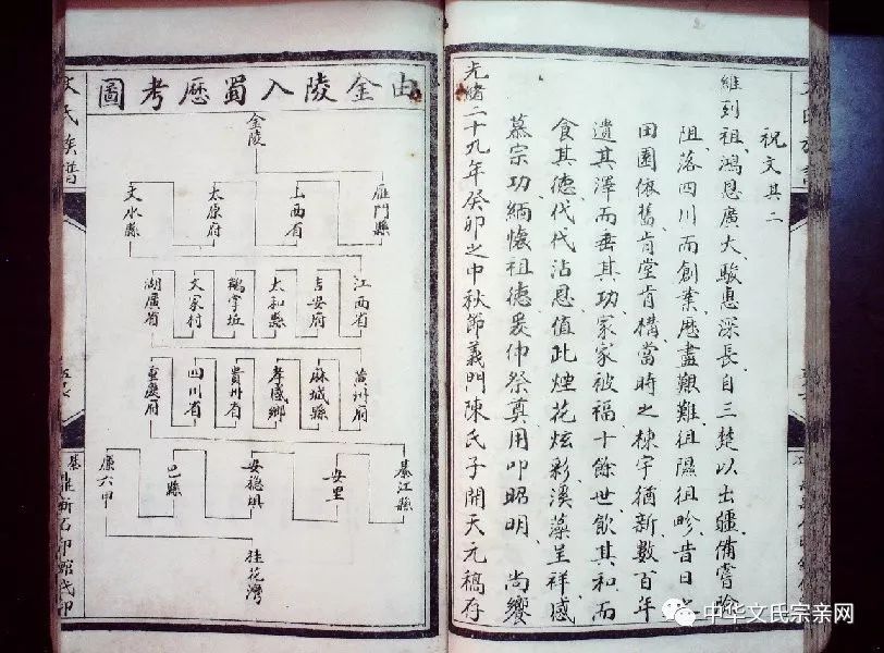 文氏分布重庆市各区县103支文氏的源流始祖字辈67