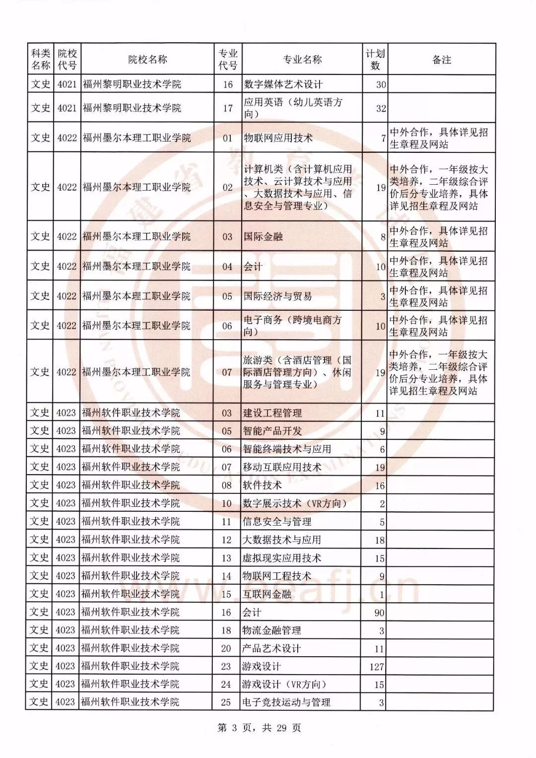 志願填報可降分錄取2019年福建專科批第1次徵求計劃公佈