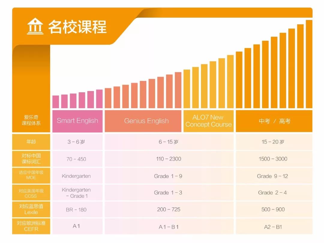 “二语习得”如何帮助孩子学英语?抓住关键期很重要-搜狐大视野-搜狐新闻