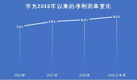 苹果、三星、华为的2019财报三国杀(图3)