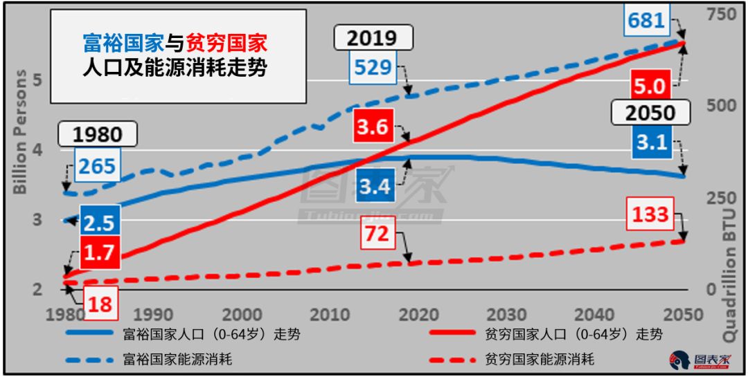 2023年世界人口将达到_凹凸世界金(3)