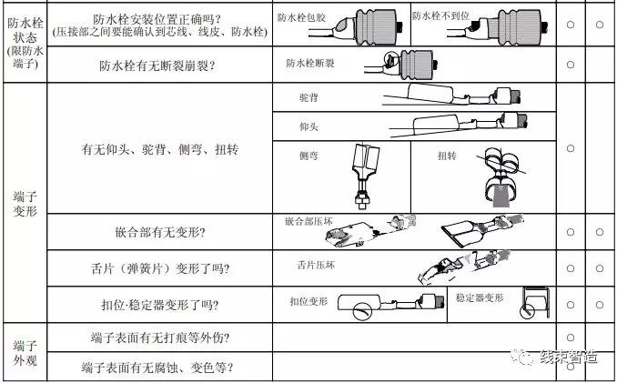 关于端子和压接品质方面的知识_搜狐汽车_搜狐网