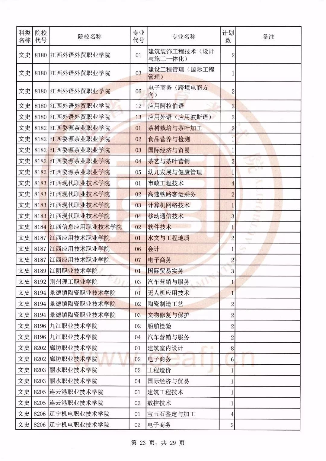 志願填報可降分錄取2019年福建專科批第1次徵求計劃公佈