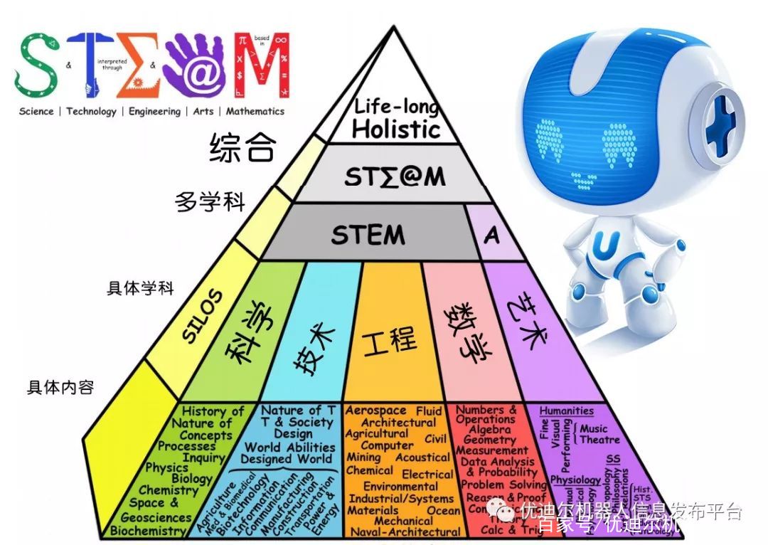 steam教育只有20家长知道其重要性