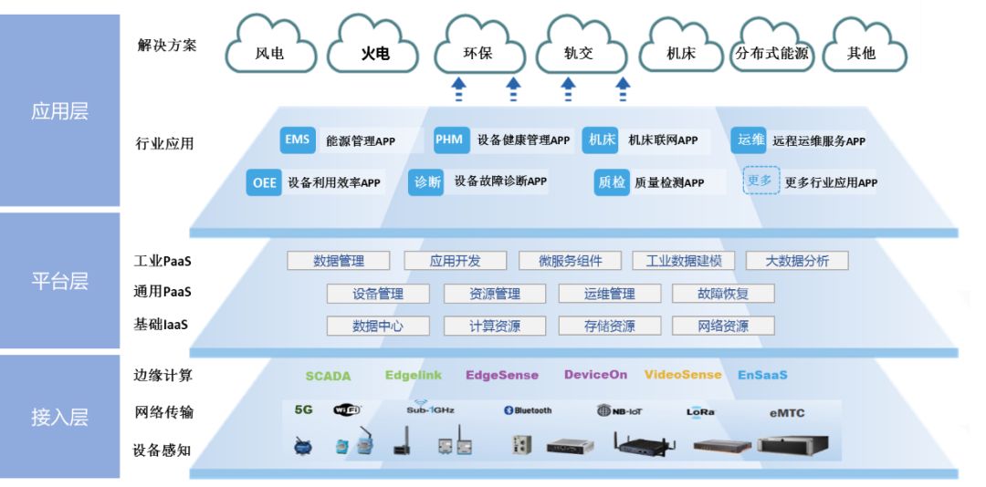 案例分析 | 上海电气工业互联网平台:面向高端装备行业的工业互联网