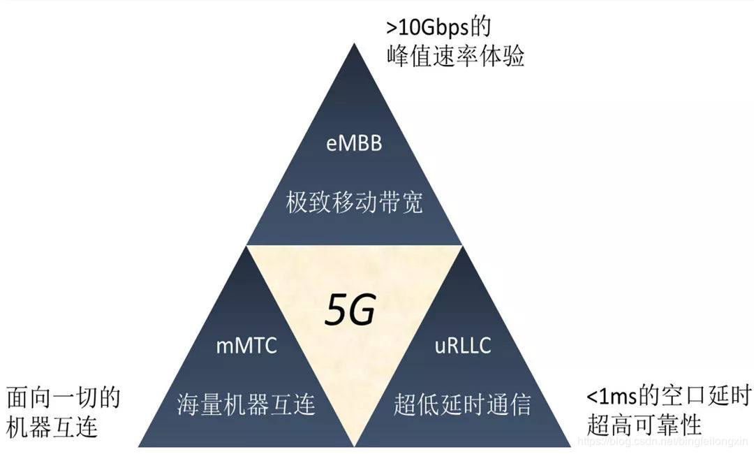 5G时代已来，现在入手5G手机到底合不合适？(图1)