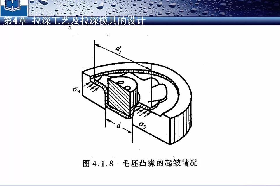 子彈殼的自動化深拉伸衝壓工藝(視頻 ppt)~_製造