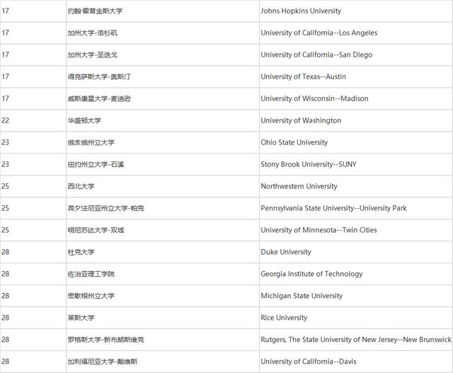 2,美國物理專業院校推薦及申請要求麻省理工學院世界公認的最好的理工