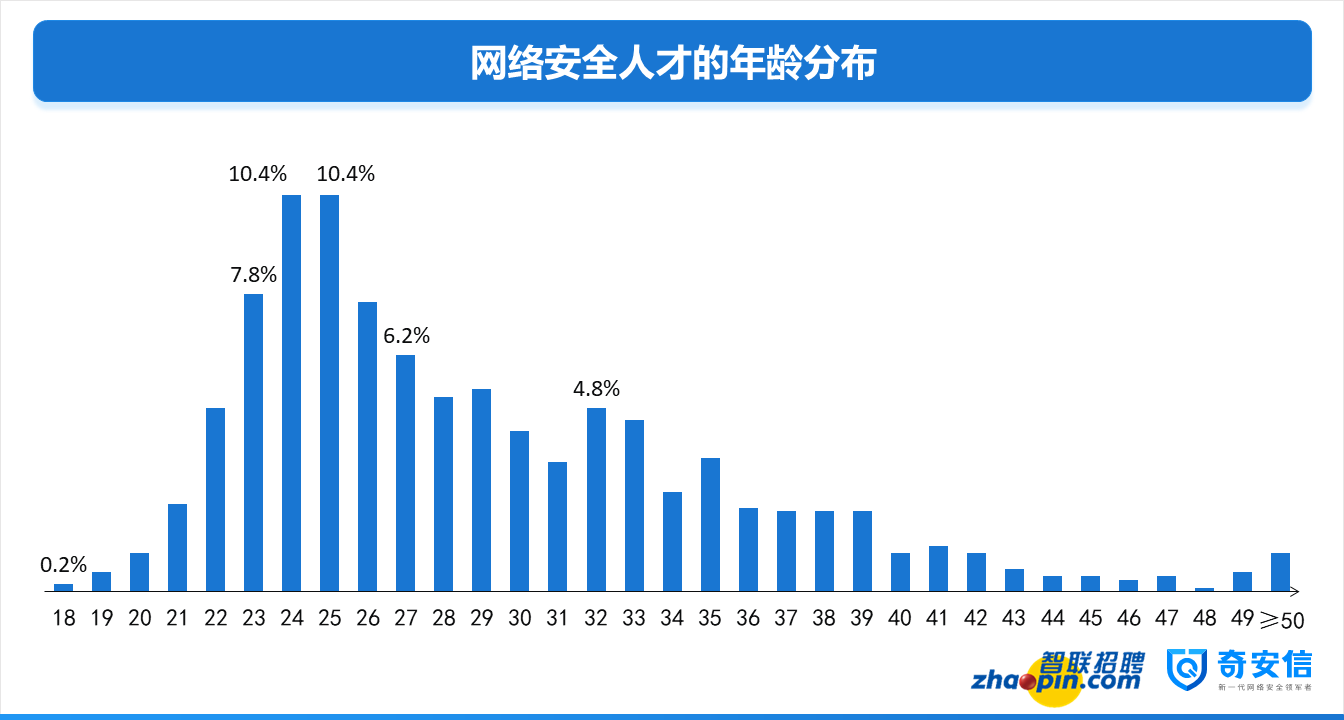 网络空间与安全就业前景（网络空间与安全就业前景如何） 网络空间与安全就业远景
（网络空间与安全就业远景
怎样
）〔网络空间与安全就业前景〕 新闻资讯