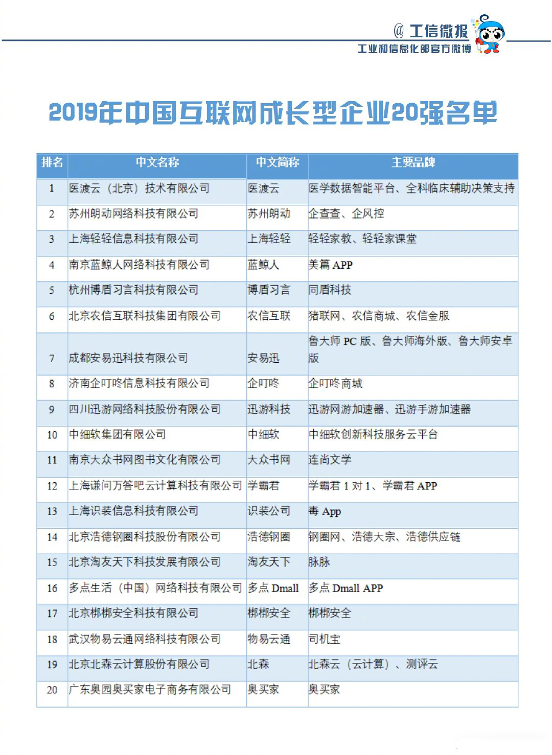 2019年中国互联网企业100强榜单揭晓你知道都有哪些公司吗