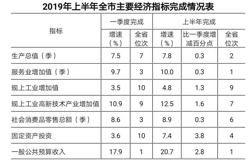 成都市GDP官宣_成都市地图(2)