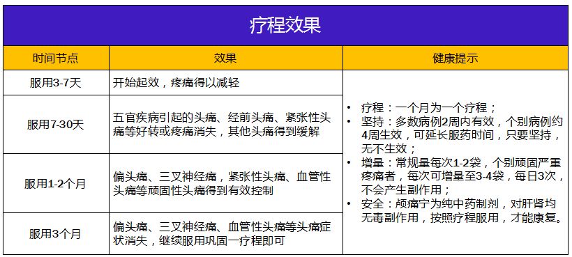 濟仁藥業獨家自主知識產權國藥準字產品前列閉爾通栓,顱痛寧顆粒