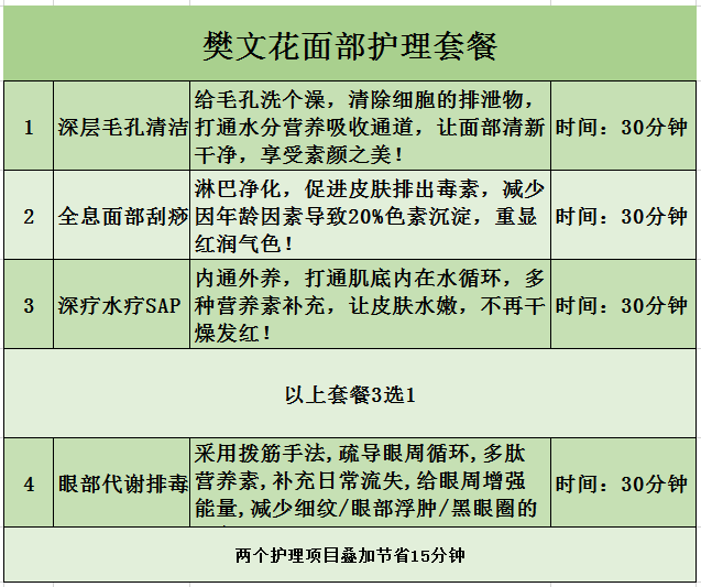 樊文花专业面部护理30年289元抢459元套餐深层清洁全息面部刮痧深度