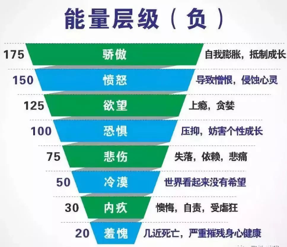 爱因斯坦最后我才明白一切能量的源泉竟是爱