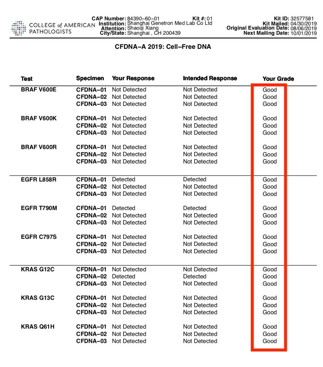 cfdna项目是cap开展的针对全球范围的基因检测实验室,基于液体活检