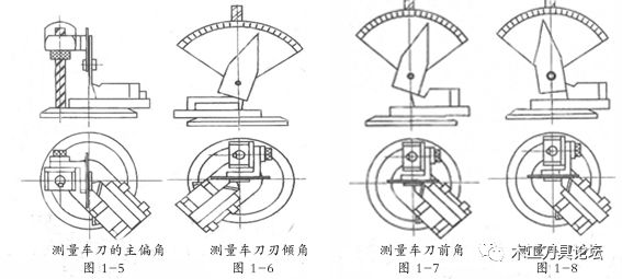 切断刀几何角度测量图片