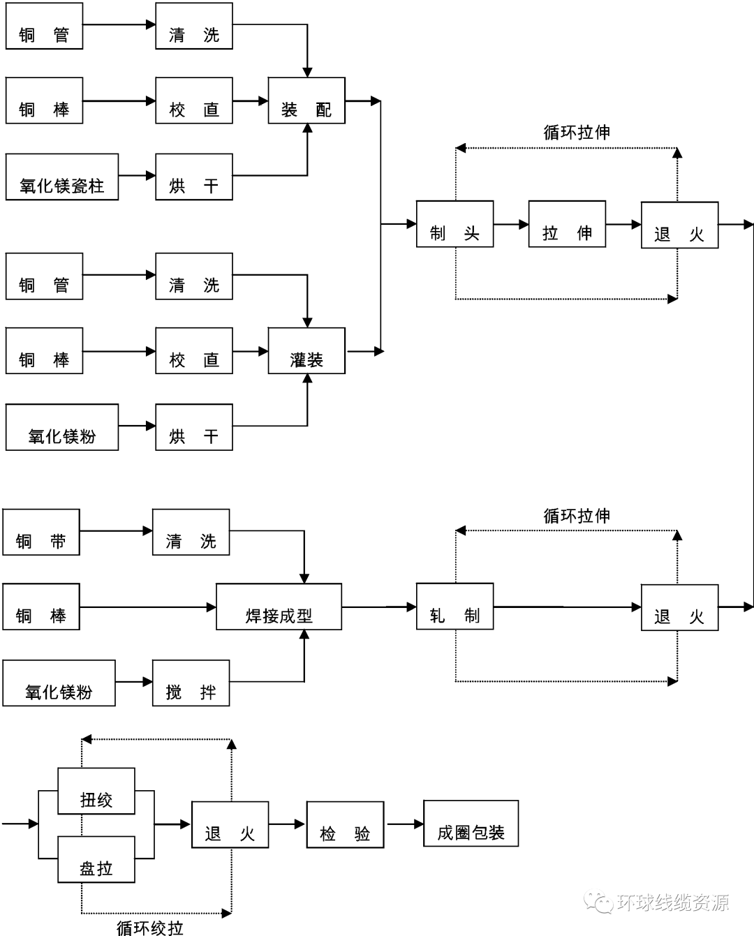 矿物绝缘电缆铜带纵包焊接连续生产线工艺