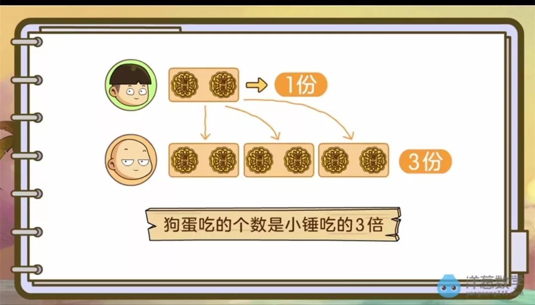 原来并不是孩子笨,数学思维不好,是没找到这样深入浅出的数学课_洋葱