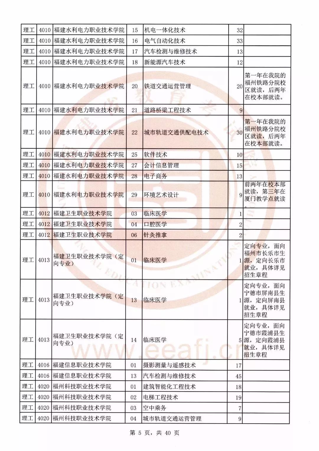 志願填報可降分錄取2019年福建專科批第1次徵求計劃公佈