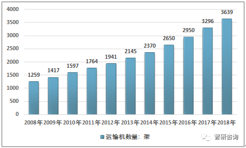 9万吨,航空工业将成为推动煤油需求增长的重要动力[图]