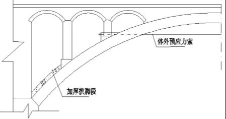 反拱砌筑动画演示图片