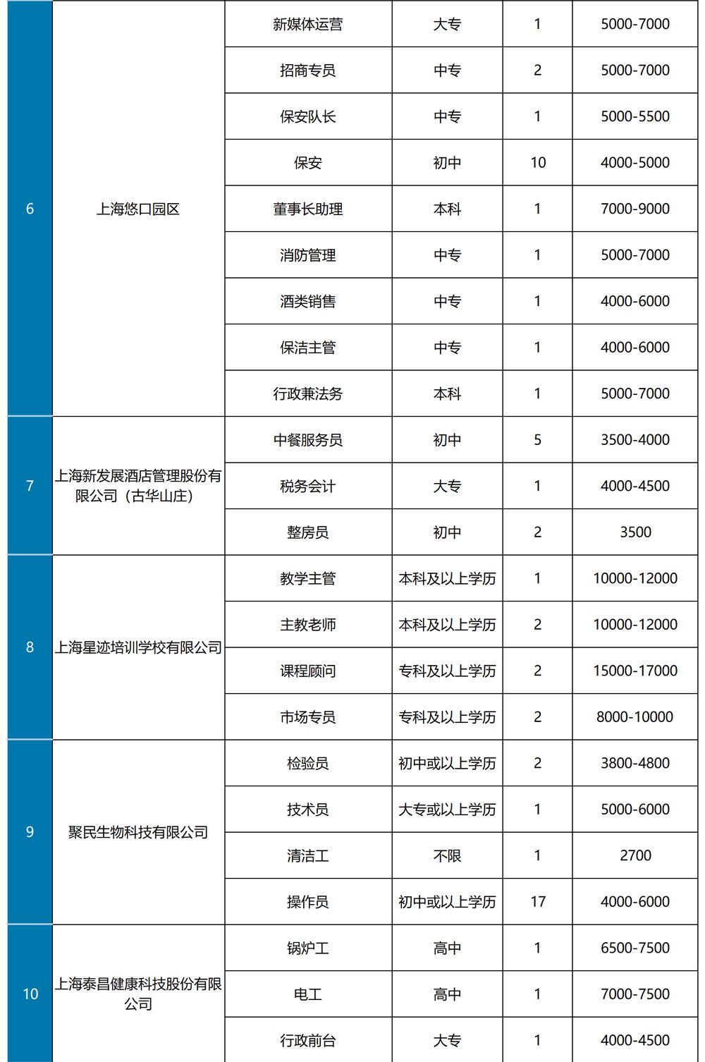 日文擔當,新媒體運營,項目經理 ,主教老師,項目工程師,電氣工程師