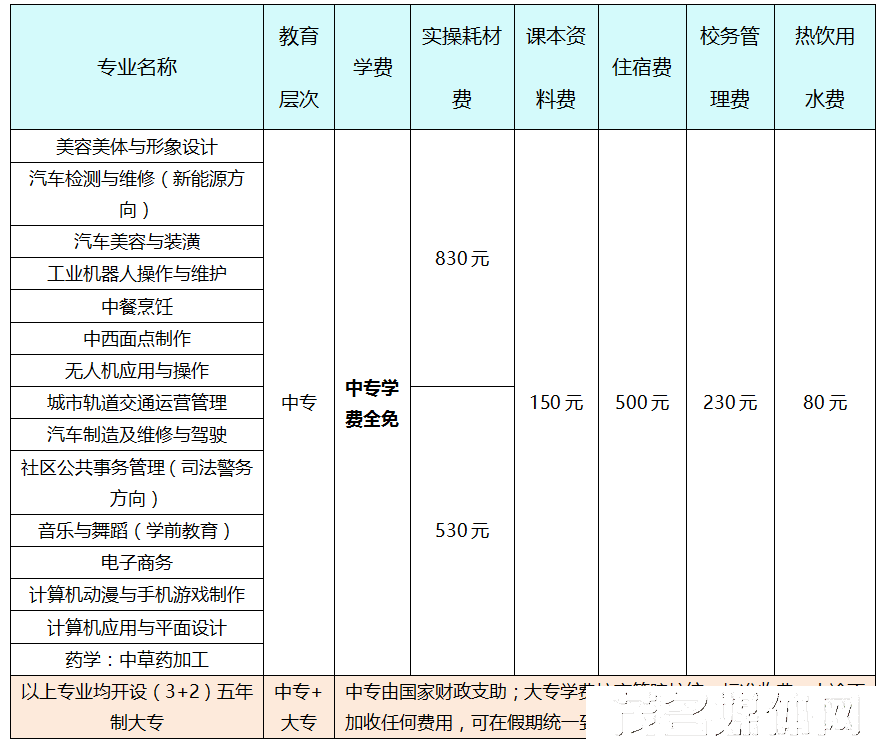 法律职业学校的行业动态