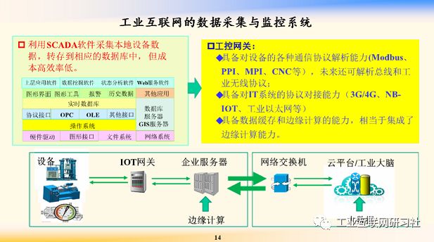 工业物联网软件
