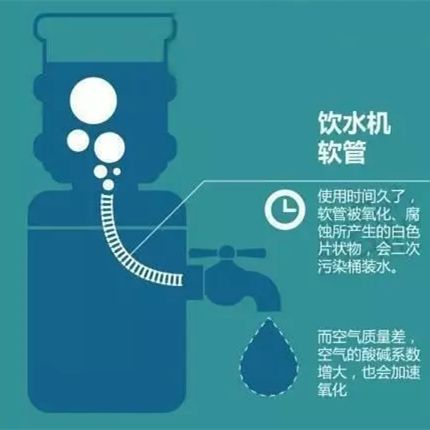 你还在用桶装饮水机吗?