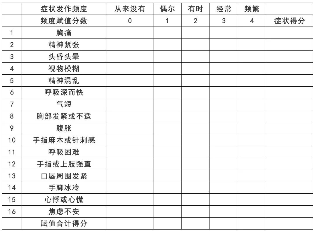 正常paco2值是多少(paco2正常值及临床意义)