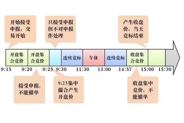 原創早盤十分鐘集合競價隱藏著多少秘密此文無價整整讀了十遍