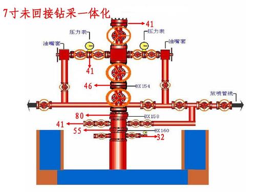 在主阀,清蜡阀和安全阀锁定部位挂上标签,以防其他人员随便动阀门