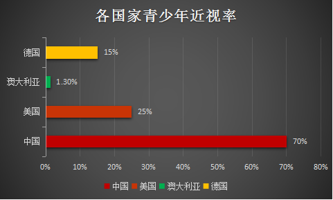 近视最多的国家图片