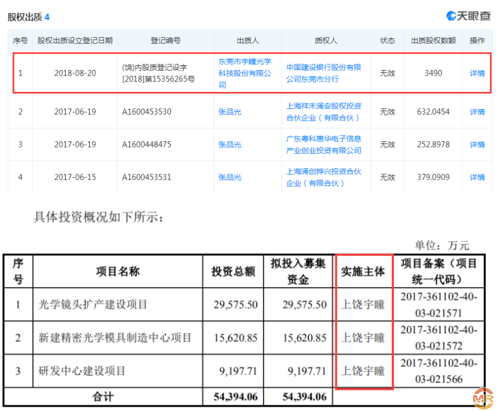 控制企业江西省创鑫光电有限公司为实际控制人姜先海和张伟控制的企业