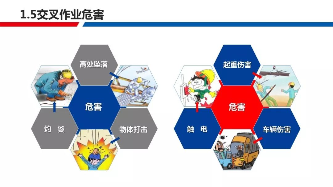 交叉作业管理上ppt