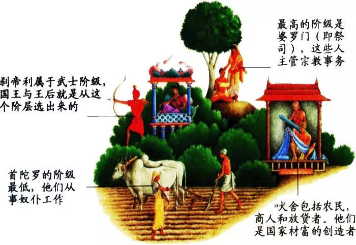 历史教学|2019暑假预习:九上历史《第3课 古代印度》_种姓