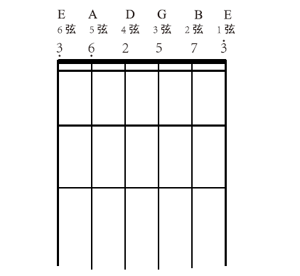 吉他琴弦对应的字母图片