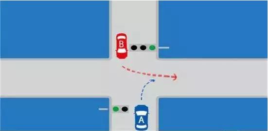 如上图,对向两车转弯,"右转让左转",b车先行附上先行原则的相关法规