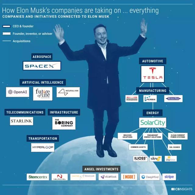 硅谷钢铁侠elon musk宣布支持杨安泽竞选美国总统_马斯克