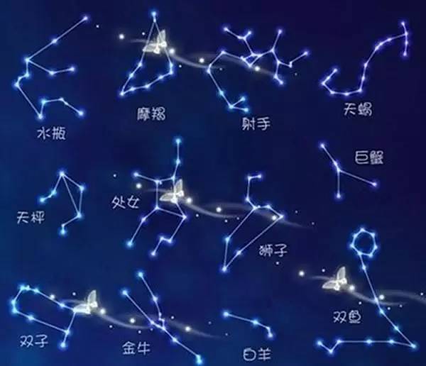 天空星座分布图图片