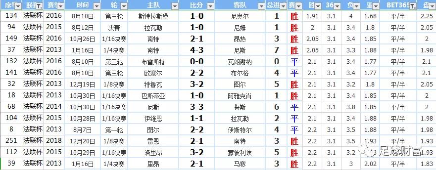 足球财富欧亚盘赔转换在法联杯比赛中的应用
