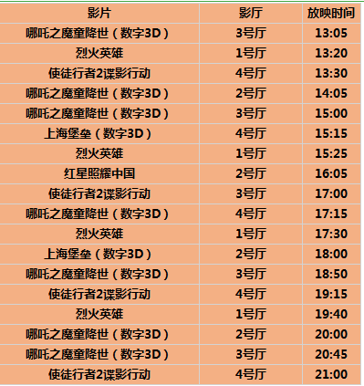 今日影訊溫馨提示:在星鼎影城觀影可免費在星鼎庭園地下停車場停車3