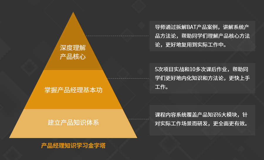 线上课程产品新人如何高效突破入职瓶颈期
