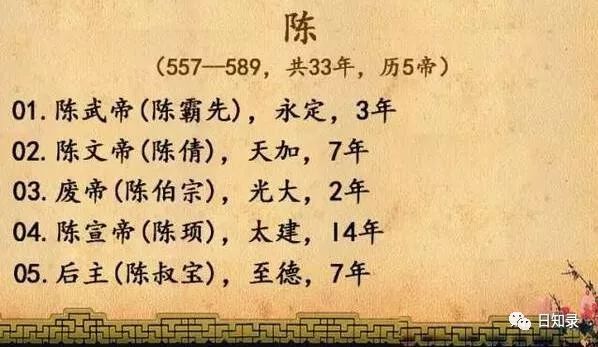 中国历朝历代皇帝一览表,中国历史上究竟有多少个皇帝?