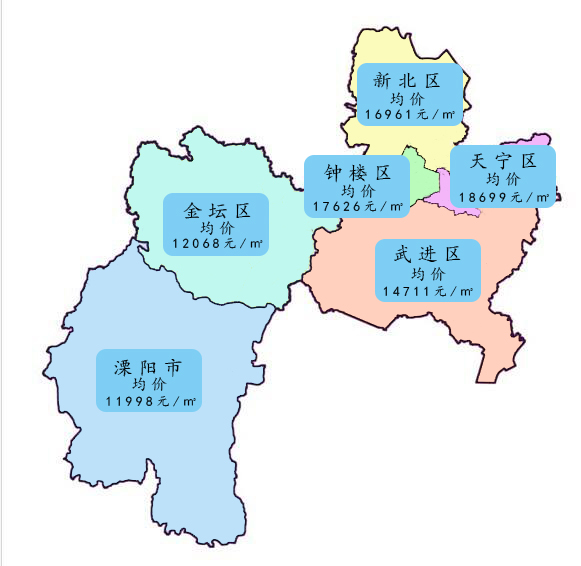 05%,常州各区域7月商品住宅成交价格曝光!