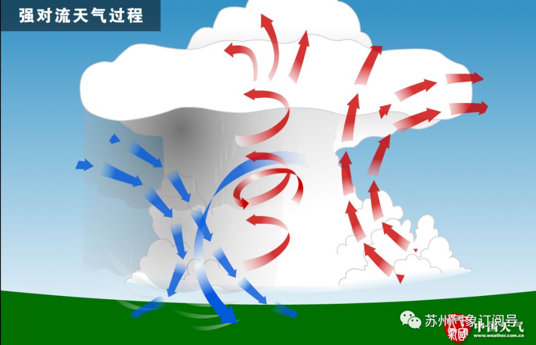 苏州气象发布消息今天上半夜前仍旧有强对流天气特别是短时强降雨已经