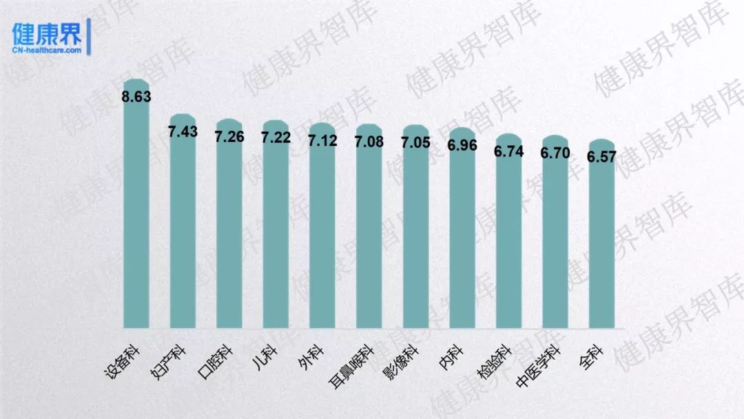 中国医师幸福感指数708最低的竟然是这个科室2019中国医师幸福感指数