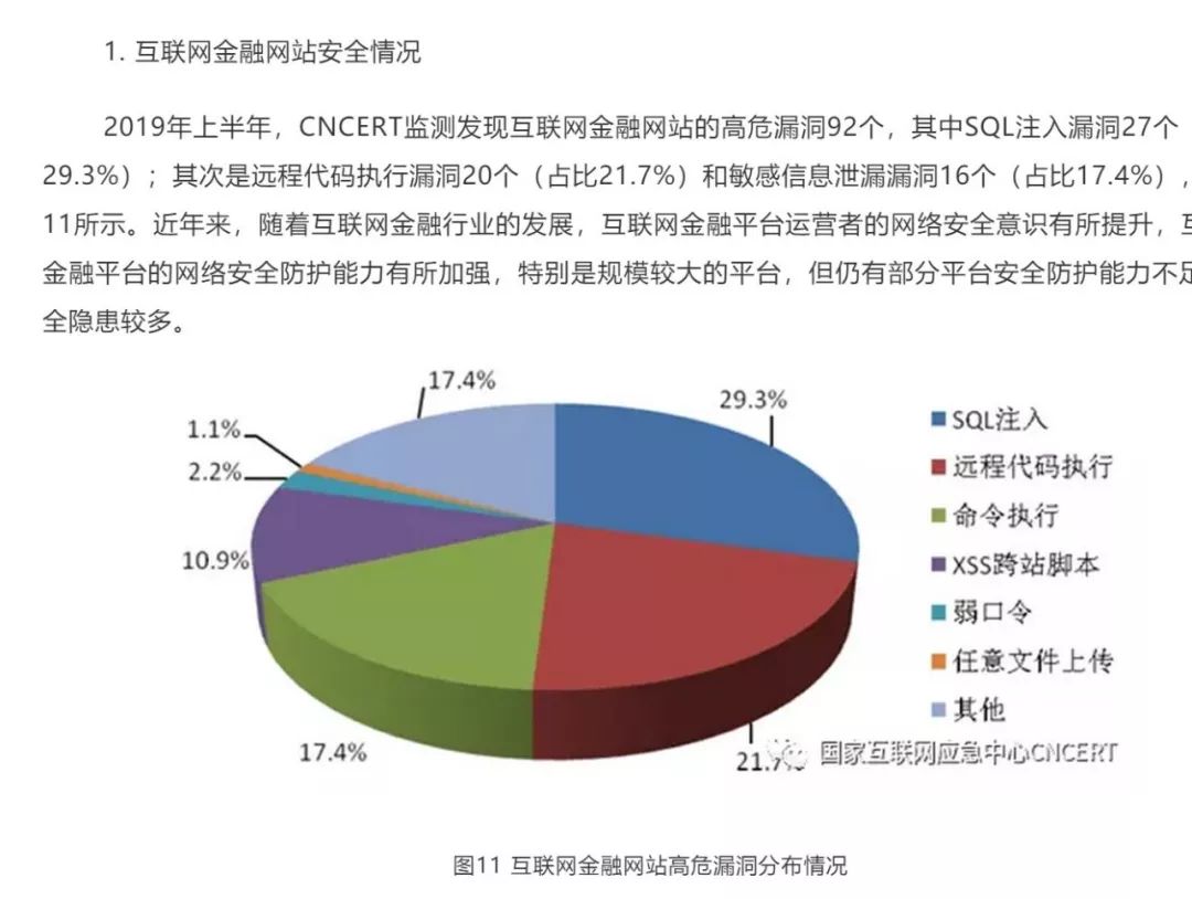 《2019年上半年我国互联网网络安全态势发布